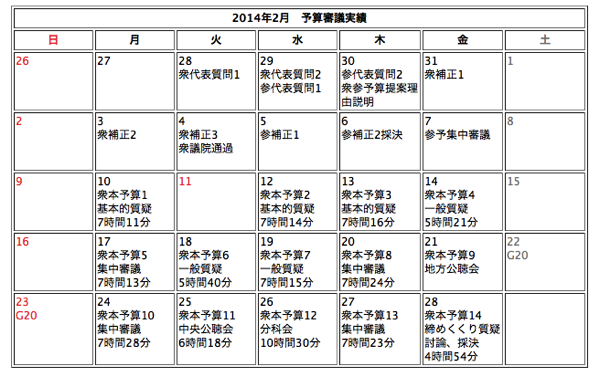 201402予算審議実績