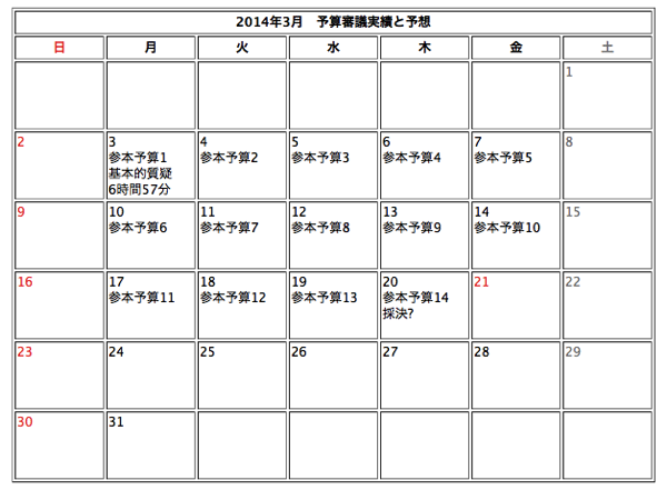 20140304審議実績