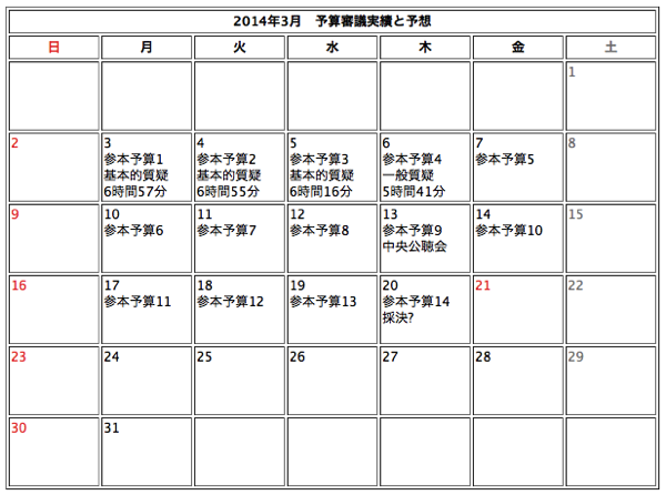 20140307参院予算審議