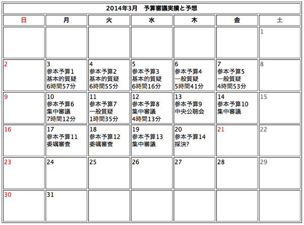 20140313参議院予算審議