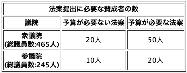 20190922法案提出要件