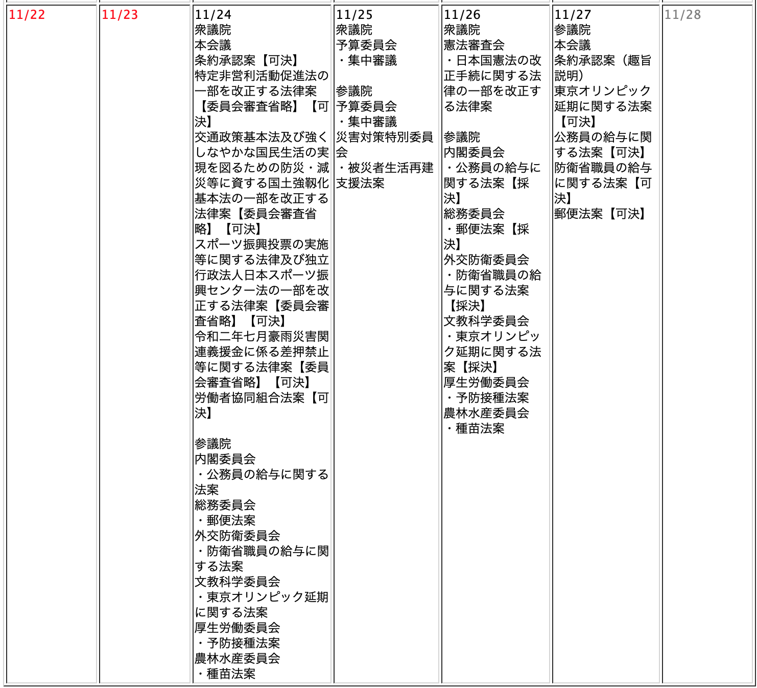 第２０３回臨時国会のスケジュール実績