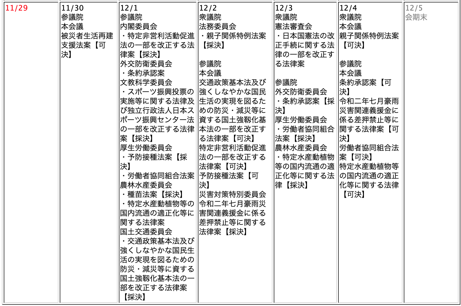 第２０３回臨時国会のスケジュール実績