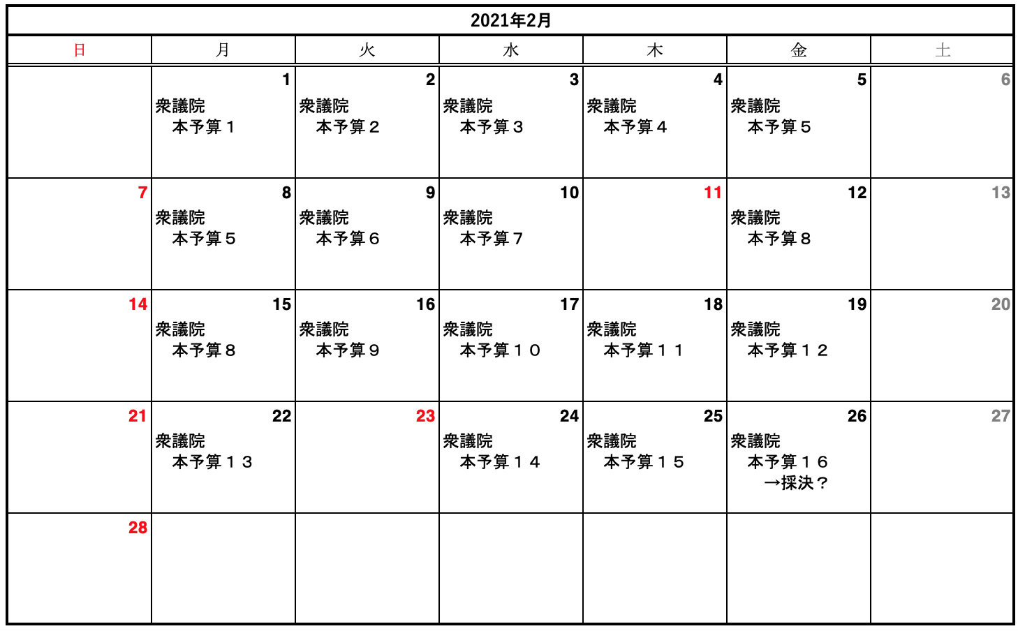 ２０２１年通常国会予想
