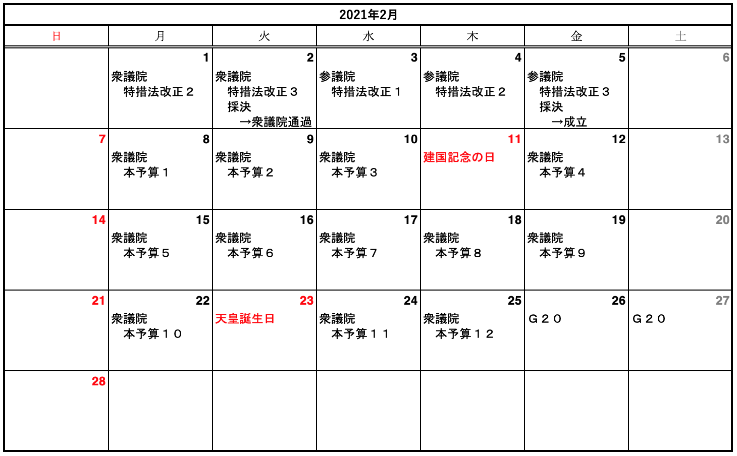 ２０２１通常国会２月予想