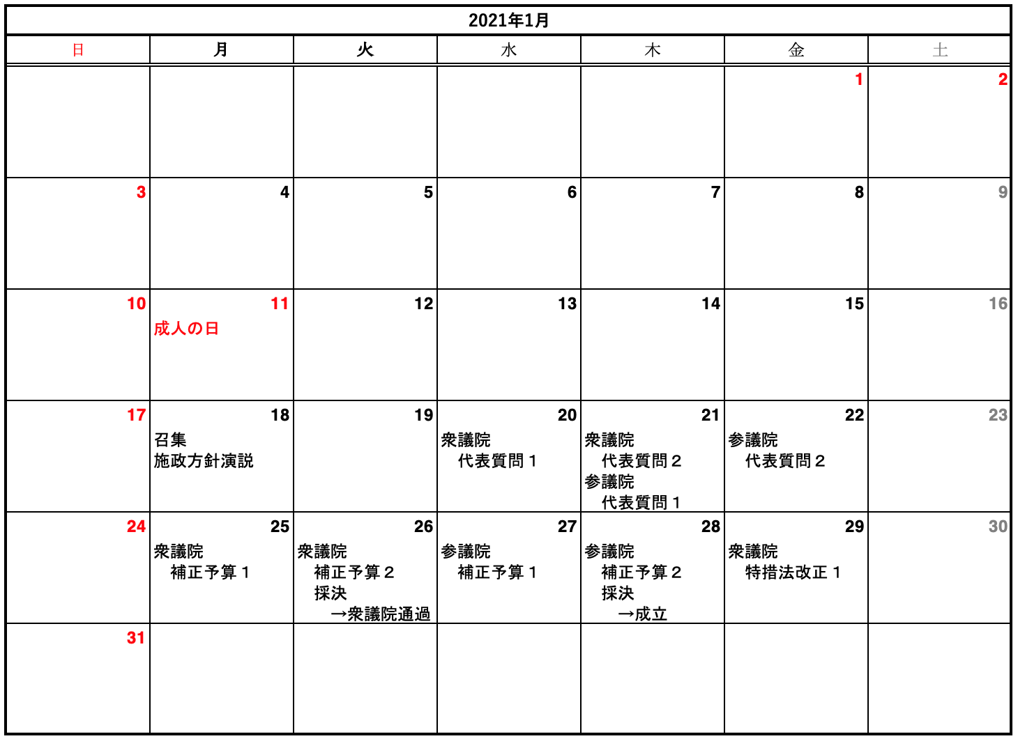 ２０２１通常国会１月予想