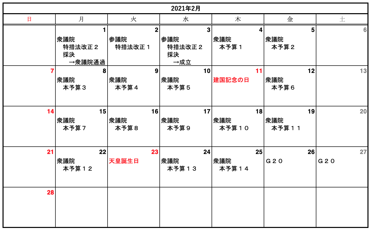 ２０２１通常国会２月予想