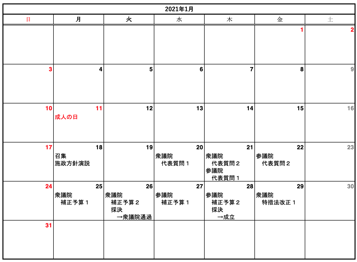 ２０２１通常国会１月の実績と予想