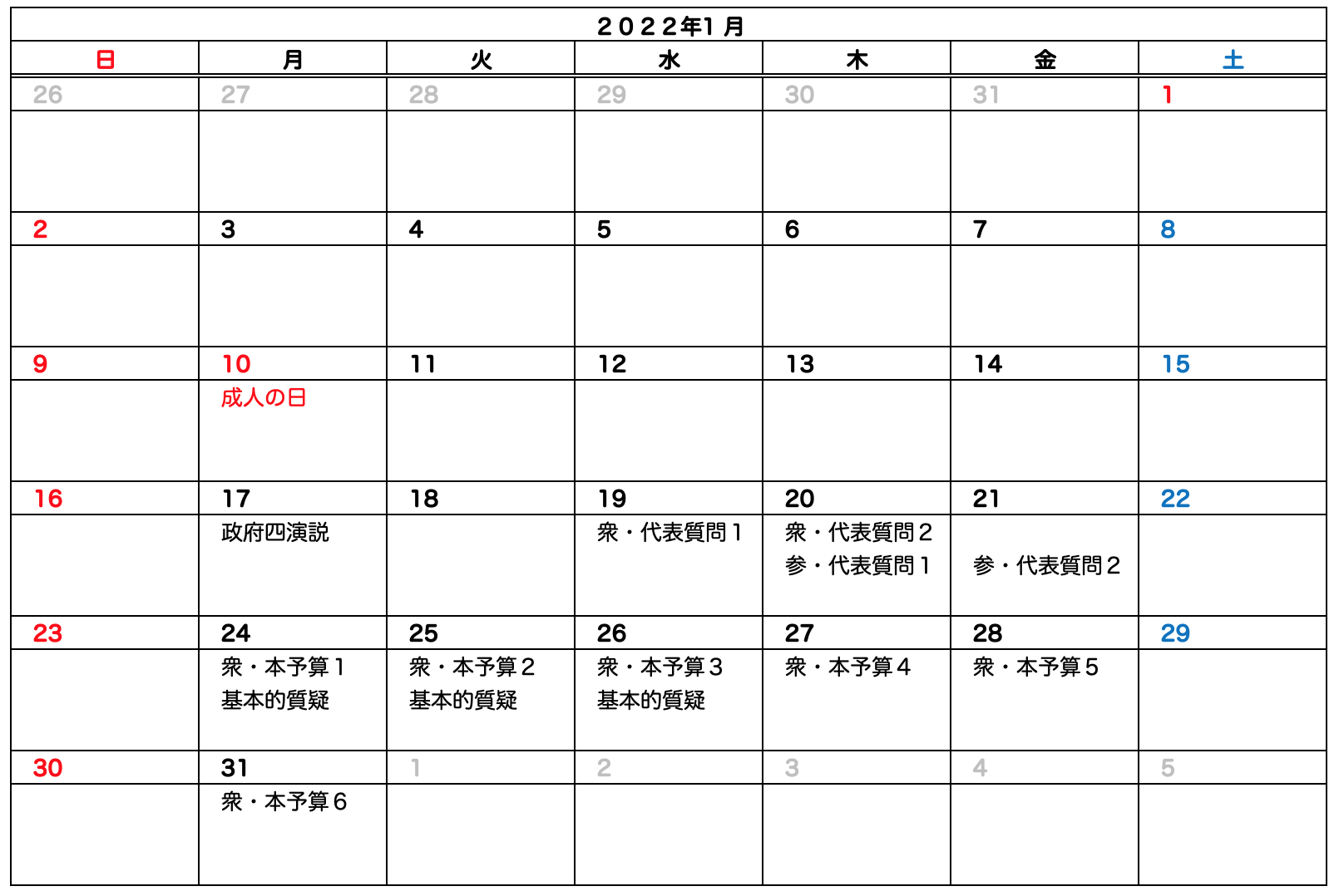 2022年1月審議予想